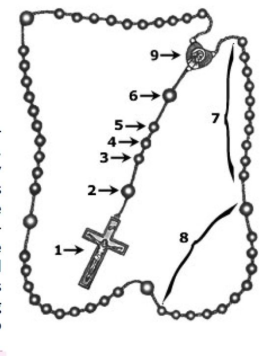 A black and white drawing of a rosary with numbers 1 through 8