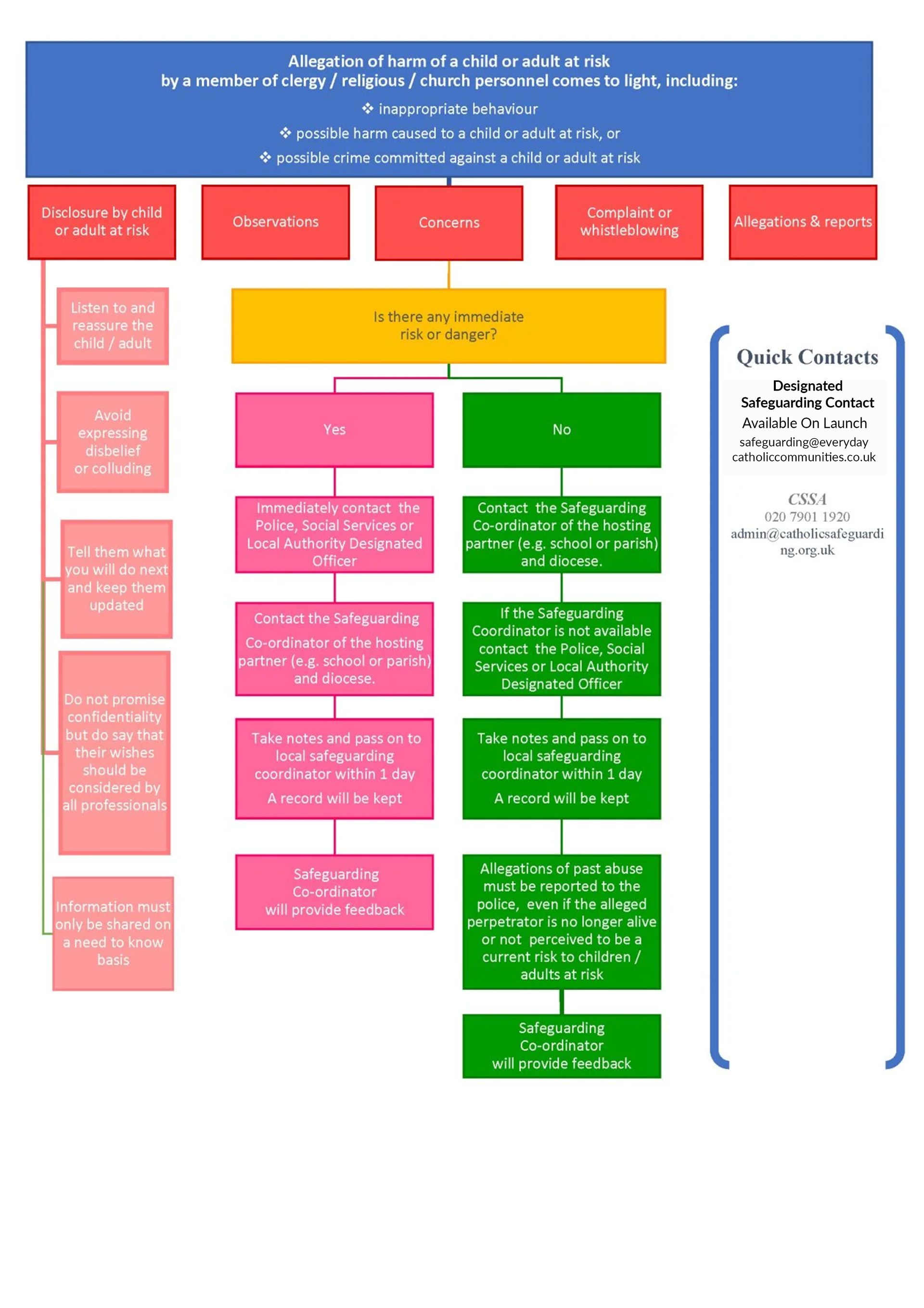 A diagram of a company 's organizational structure