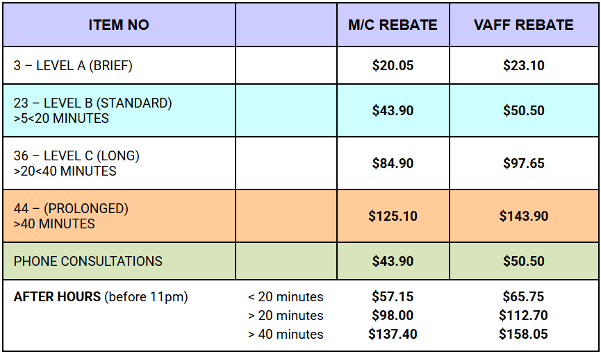 Patient Info Images — HealthHub Taree in Taree, NSW