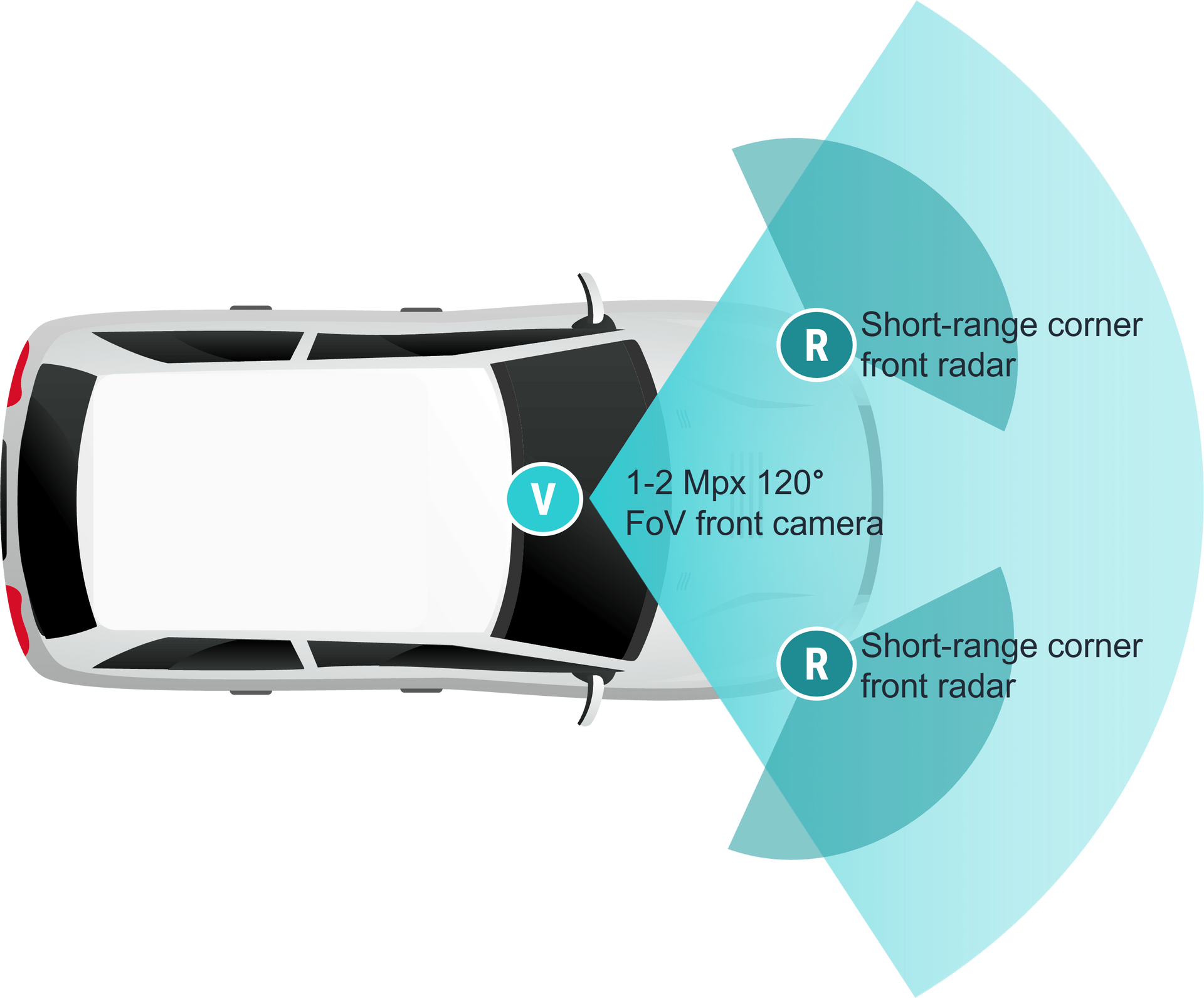 windscreen adas camera example image. EziGlass - vehicle glazing services