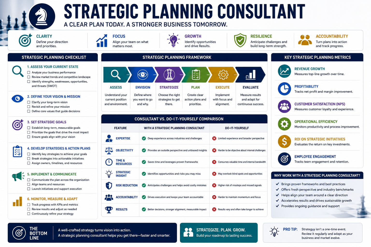 Checklist, framework, comparison, or data visual that makes the article easier to understand strategic planning consultant