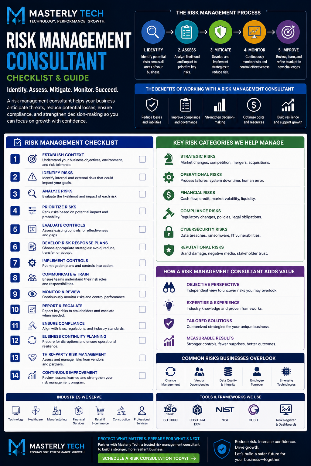 Checklist or visual explainer tied specifically to the assigned search intent risk management consultant