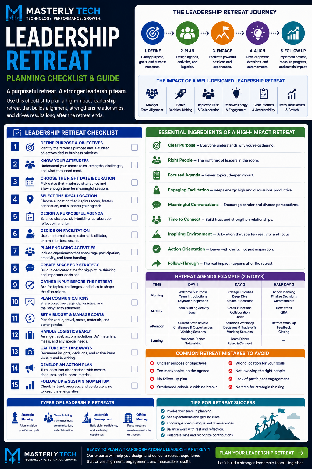 Checklist or visual explainer tied specifically to the assigned search intent. leadership retreat