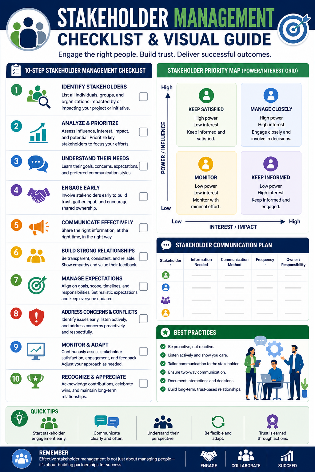 Checklist or visual explainer tied specifically to the assigned search intent.stakeholder management