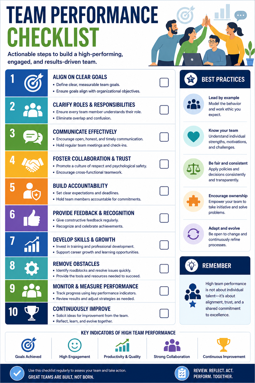 Team performance checklist highlighting goal alignment, role clarity, communication, collaboration, accountability, feedback, employee development, and progress tracking