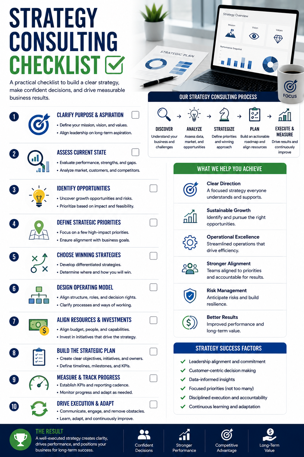 Strategy consulting checklist showing strategic priorities, business goals, resource alignment, execution planning, performance tracking, and measurable results.