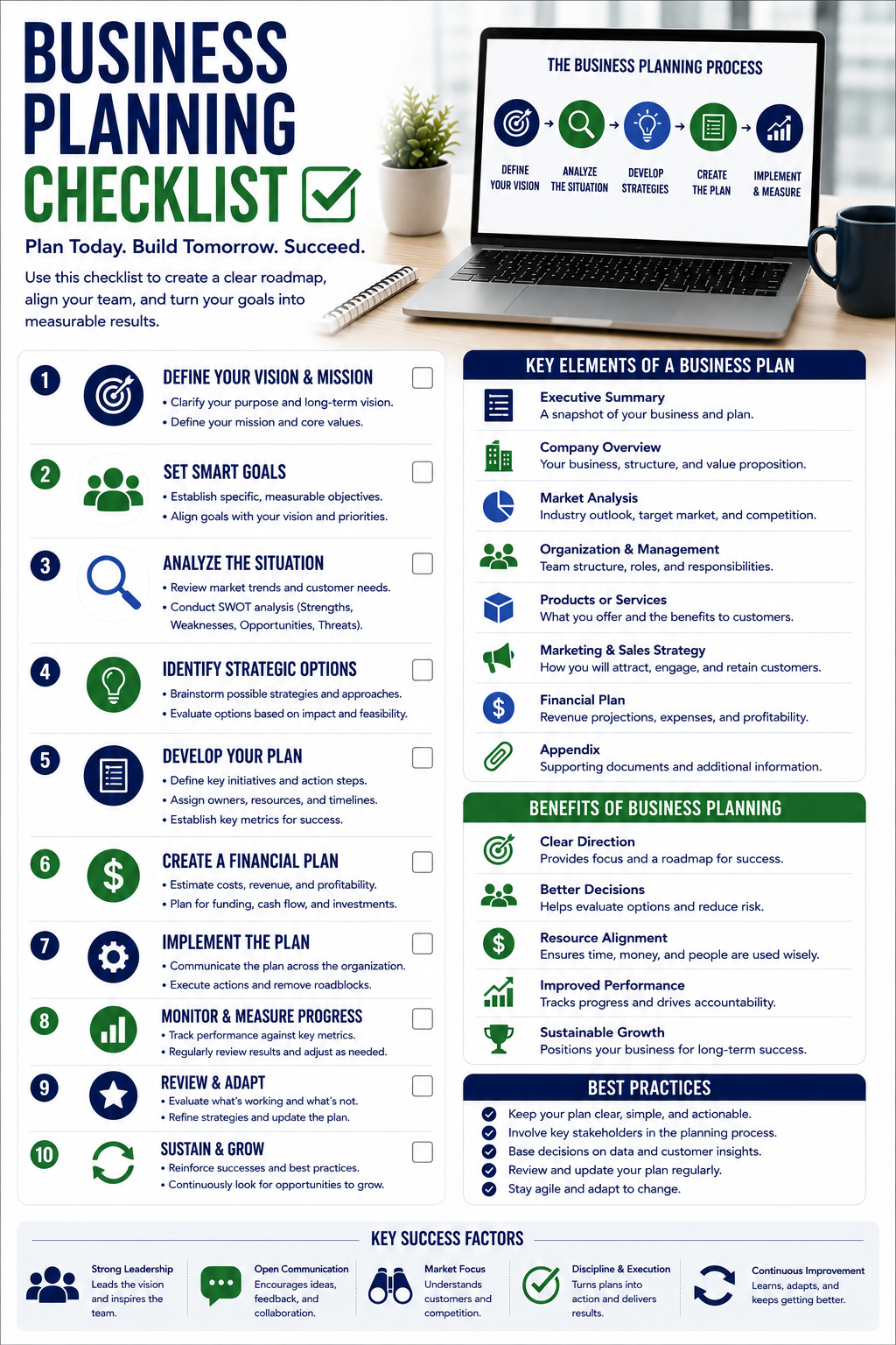 Business planning checklist showing vision, goals, market analysis, strategy, financial planning, implementation, performance tracking, and sustainable growth.