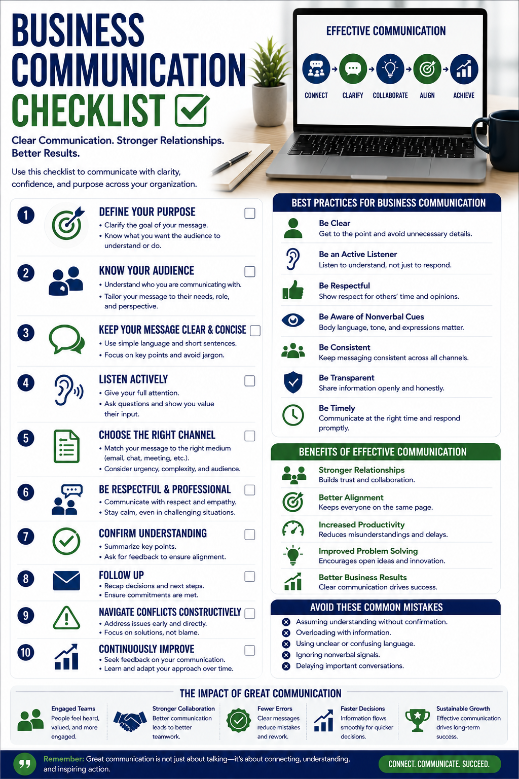 Business communication checklist showing clear messaging, active listening, feedback, communication channels, follow-up, consistency, and team collaboration.