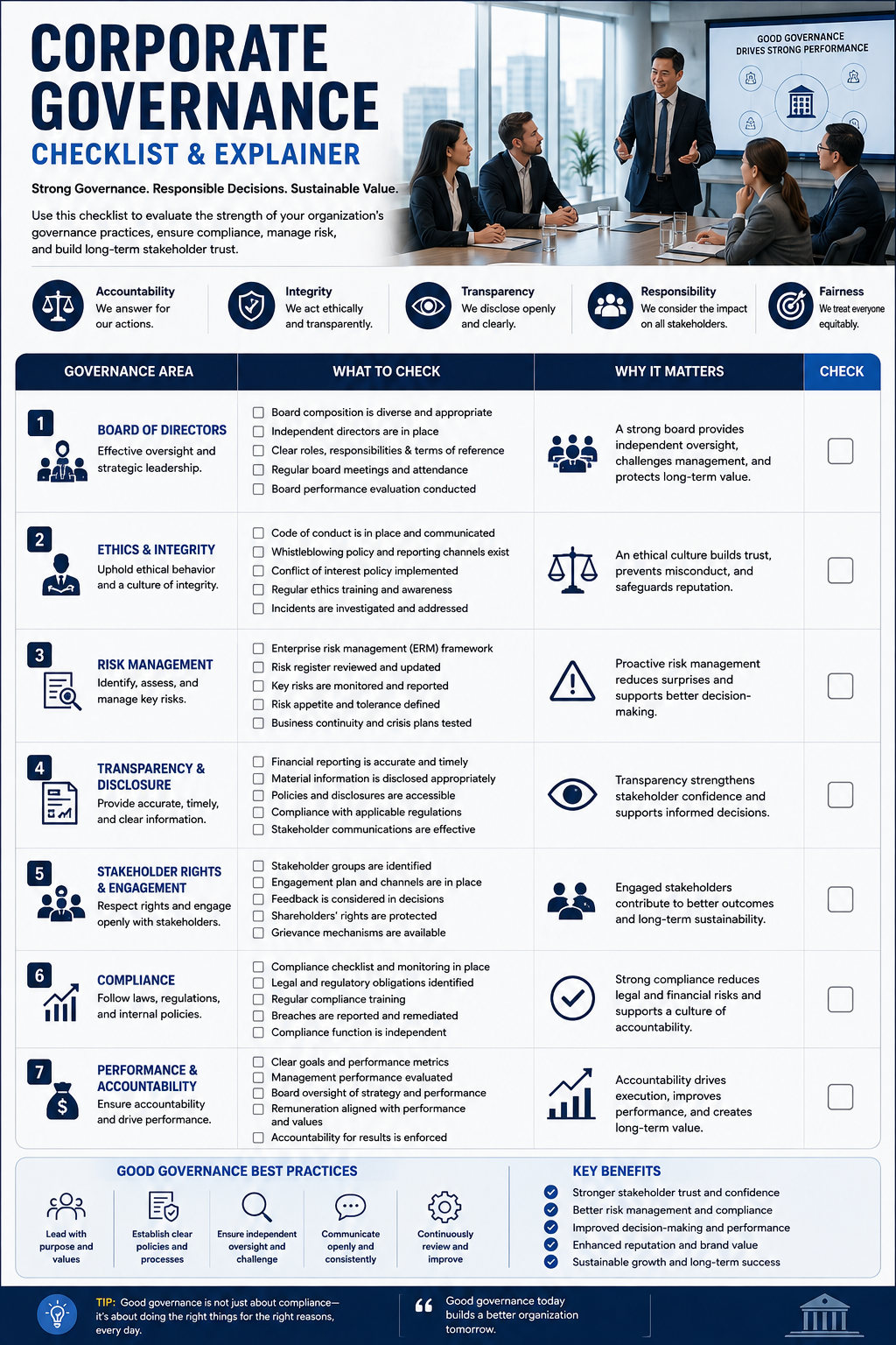 checklist/explainer corporate governance
