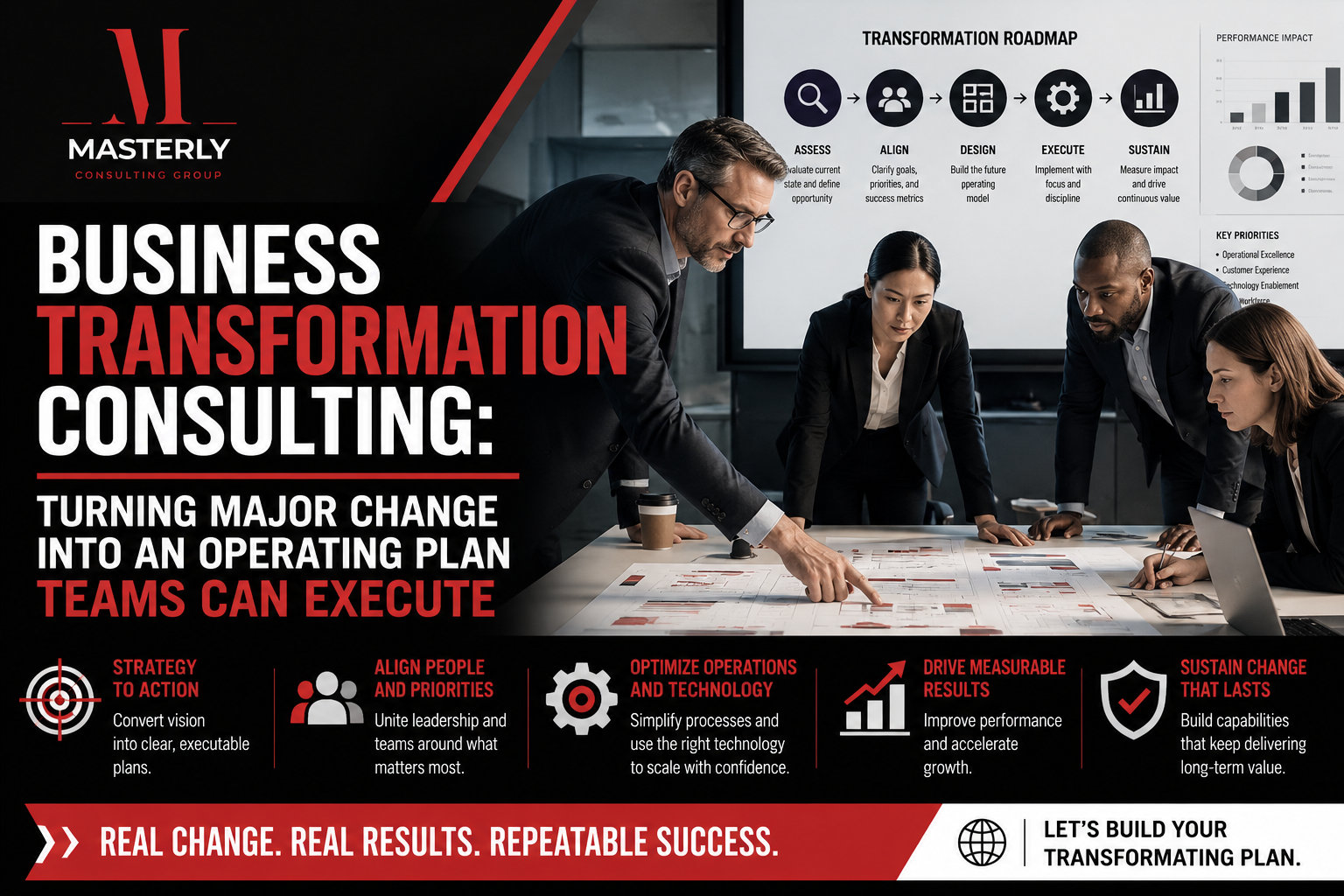 Business leaders planning organizational transformation strategy