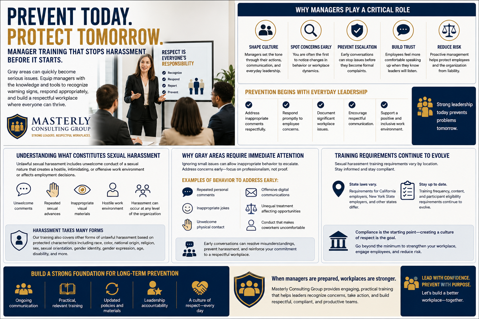 Creating a respectful workplace does not happen by accident. It develops through consistent leadership, clear expectations, and a commitment to helping employees understand appropriate workplace behavior before problems arise. While most organizations recognize the importance of sexual harassment prevention training, many still focus primarily on responding to complaints instead of preventing situations that can escalate into costly disputes. Managers are often the first to notice changes in workplace dynamics, making their ability to recognize and respond to potential concerns essential.
Gray areas are often where the greatest risks begin. A comment intended as a joke, repeated personal messages outside of work, or inconsistent treatment of employees may not immediately appear serious, yet these situations can gradually develop into allegations of workplace harassment if left unaddressed. Effective harassment prevention training helps managers recognize these warning signs early, respond appropriately, and create a culture where employees feel respected and supported.
At Masterly Consulting Group, we believe organizations should view sexual harassment training as more than a legal obligation. A well-designed training program helps managers strengthen communication, improve decision-making, and reinforce professional standards throughout the organization. When leaders understand how to address difficult situations before they grow into formal complaints, they help protect employees, strengthen workplace culture, and reduce organizational risk.
Why Managers Play a Critical Role in Harassment Prevention
Managers influence workplace culture every day through their actions, communication, and leadership decisions. Employees often look to supervisors for guidance about acceptable behavior, making management involvement one of the most important components of successful harassment prevention efforts.
When managers receive comprehensive sexual harassment prevention training, they become better equipped to identify concerns, respond consistently, and support employees who raise questions. Rather than waiting for situations to worsen, trained leaders can intervene early while maintaining professionalism and fairness.
Prevention Begins With Everyday Leadership
Many workplace concerns develop gradually rather than through a single dramatic event. Leaders who pay attention to team interactions often recognize subtle changes before they become formal sexual harassment complaints or broader harassment in the workplace concerns.
Effective managers understand how to:
Address inappropriate comments respectfully.
Respond promptly to employee concerns.
Document significant workplace issues.
Encourage respectful communication.
Support a positive workplace culture.
These everyday actions contribute directly to stronger sexual harassment prevention efforts.
Understanding What Constitutes Sexual Harassment
One of the most important goals of sexual harassment training is helping employees and managers understand what constitutes sexual harassment under applicable policies and federal law. Not every uncomfortable interaction violates organizational policy, but ignoring inappropriate conduct can create unnecessary risk for both employees and employers.
Training should explain that unlawful sexual harassment may involve unwelcome comments, repeated sexual advances, offensive jokes, inappropriate visual materials, or conduct that creates a hostile work environment. It should also emphasize that harassment can occur regardless of an individual's position within the organization.
Harassment Can Take Many Forms
Organizations should educate employees about other forms of unlawful harassment that may occur alongside or separate from sexual harassment. Respectful workplaces require protection against inappropriate conduct involving sexual orientation, gender identity, gender expression, national origin, race, religion, disability, age, and other legally protected characteristics.
Providing this broader understanding helps employees recognize inappropriate behavior earlier while reinforcing the organization's commitment to human rights and professional conduct.
Why Gray Areas Require Immediate Attention
Many managers hesitate to respond because they are unsure whether a situation violates policy. Unfortunately, waiting too long can allow misunderstandings or inappropriate conduct to become more serious. Early conversations often resolve concerns before they develop into formal investigations.
Strong harassment training encourages leaders to address behavior based on professionalism rather than waiting for clear evidence of unlawful discrimination or unlawful harassment. This proactive approach helps organizations reduce risk while demonstrating a genuine commitment to employee well-being.
Addressing Behavior Before It Escalates
Examples of situations managers should never ignore include:
Repeated personal comments.
Inappropriate jokes.
Unwelcome physical contact.
Offensive digital communications.
Unequal treatment affecting workplace opportunities.
Conduct that makes coworkers uncomfortable.
Responding promptly helps prevent harassment while reinforcing organizational expectations.
Sexual Harassment Training Requirements Continue to Evolve
Employers should understand that sexual harassment training requirements differ depending on jurisdiction. Various state law provisions, federal and state laws, and industry regulations establish different expectations regarding frequency, content, and participant eligibility.
For example, California employers and York State employers may be subject to specific training requirements that differ from those in other locations. Organizations operating across multiple states should regularly review their obligations to ensure compliance with applicable laws.
Why Compliance Is Only the Beginning
Meeting minimum legal obligations is important, but effective prevention training should extend beyond compliance checklists. Organizations that simply satisfy mandatory requirements may miss opportunities to strengthen workplace culture and reduce future risks.
Comprehensive workplace harassment prevention training helps employees recognize concerns earlier while encouraging respectful communication throughout the organization. When organizations provide harassment prevention training that exceeds minimum expectations, they often experience stronger employee engagement and greater confidence in internal reporting processes.
Building a Strong Foundation for Long-Term Prevention
Effective sexual harassment prevention is not achieved through a single seminar or annual presentation. It develops through ongoing communication, practical discussions, updated training materials, and leadership accountability. Managers who regularly reinforce organizational expectations help create workplaces where respect becomes part of everyday operations rather than an occasional reminder.
At Masterly Consulting Group, we encourage organizations to view harassment prevention training as an investment in leadership development rather than simply another compliance requirement. When managers understand both their responsibilities and the practical skills needed to address workplace concerns, they are better prepared to lead with confidence and professionalism.
