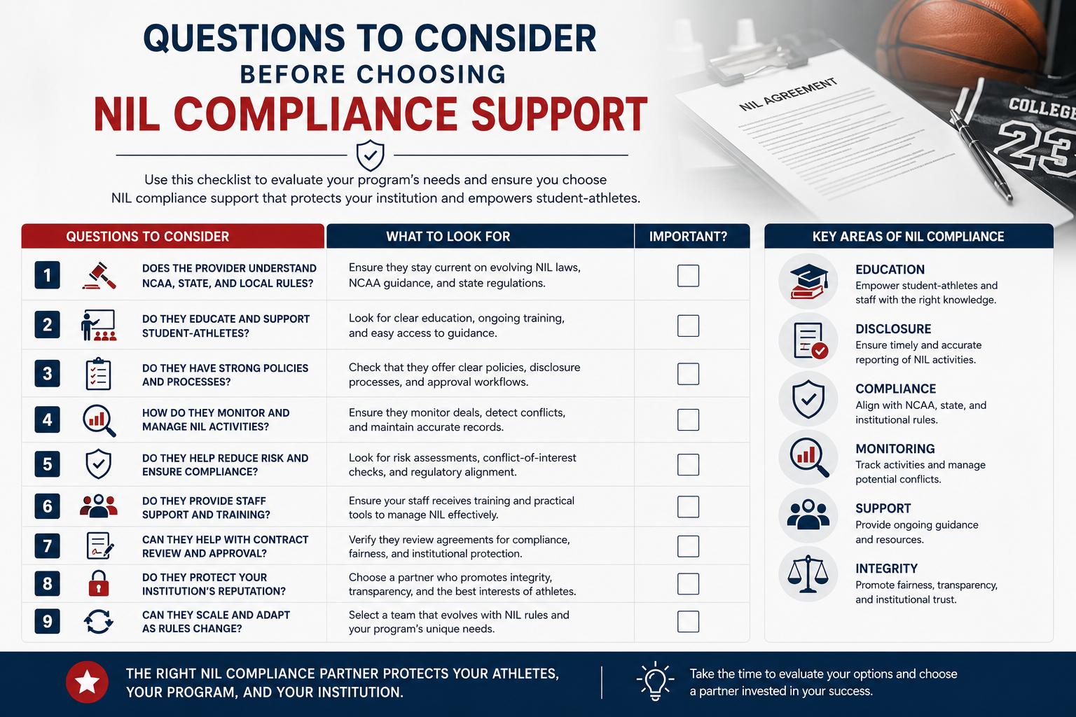 questions to consider before choosing NIL compliance