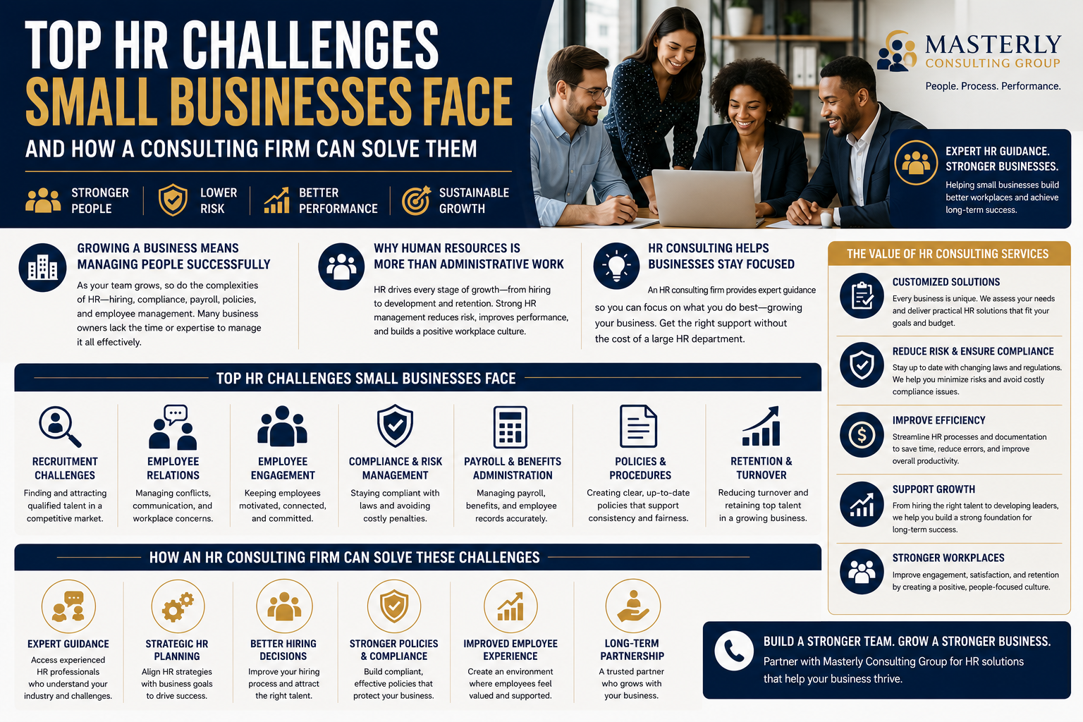 HR consulting infographic highlighting common small business HR challenges, including recruitment, compliance, employee engagement, payroll, and workforce management solutions.