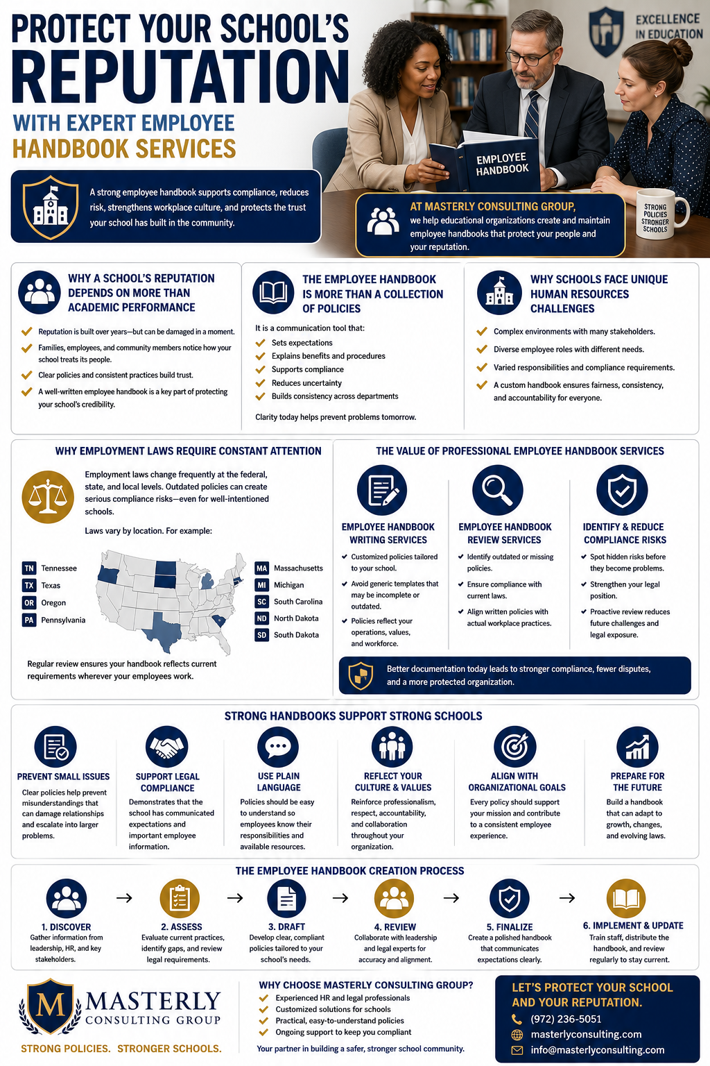 Protect Your School’s Reputation With Expert Employee Handbook Services” featuring school administrators reviewing an employee handbook. The infographic explains how employee handbooks support compliance, workplace culture, legal risk management, and organizational consistency. It highlights HR challenges in schools, handbook writing and review services, evolving employment laws, compliance benefits, handbook creation steps, and the value of professional guidance from Masterly Consulting Group to protect school reputation and strengthen operations.