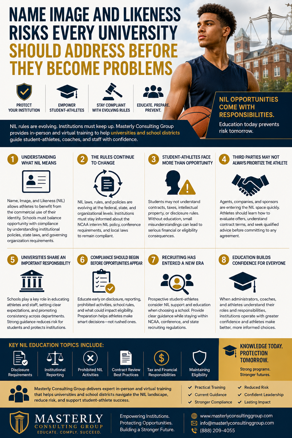 NIL compliance infographic featuring a student-athlete holding a basketball on a university campus, explaining key Name, Image, and Likeness risks, compliance responsibilities, recruiting considerations, contract awareness, and institutional training while promoting Masterly Consulting Group's NIL education programs for universities and school districts.