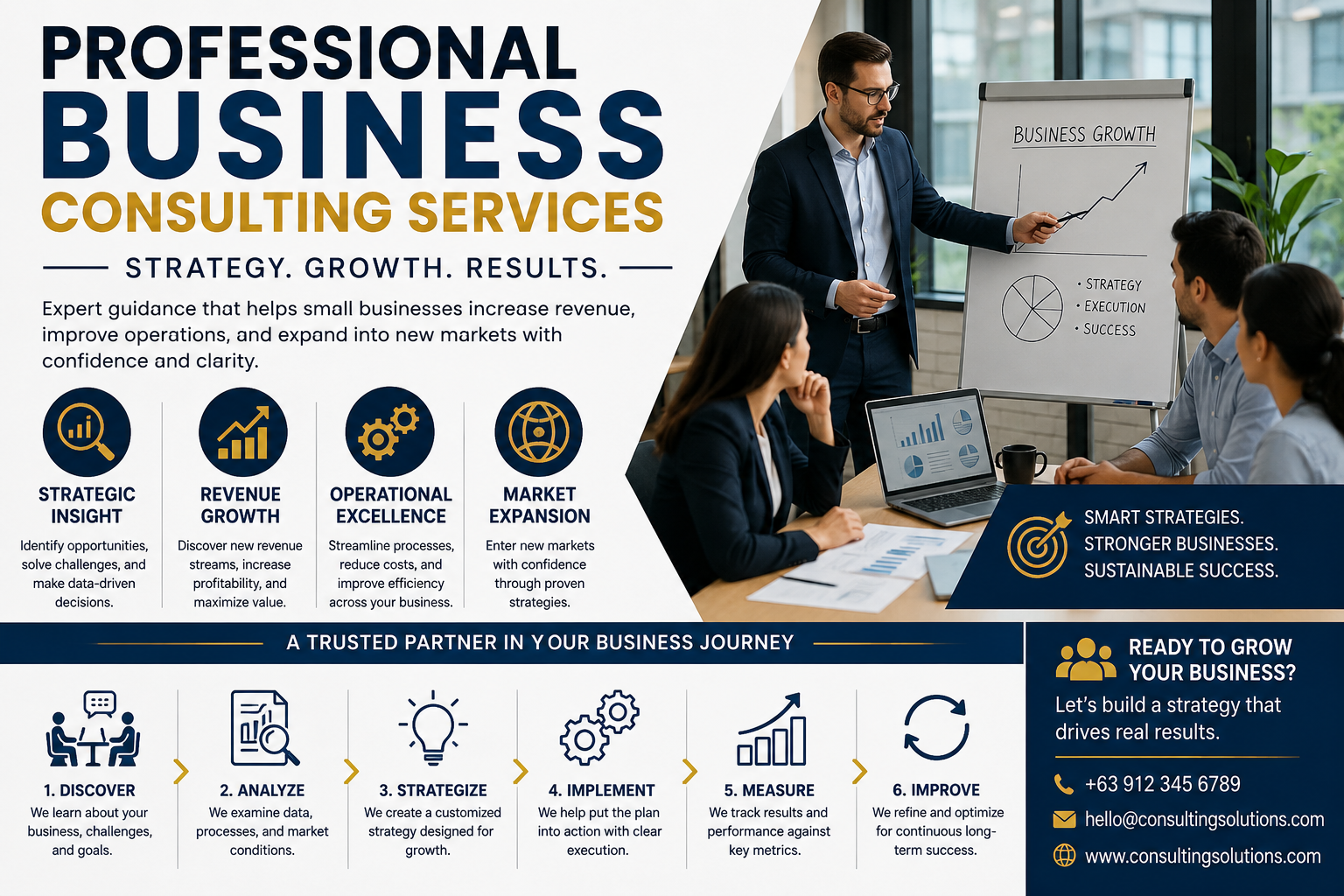 Professional business consulting services infographic featuring a consultant presenting growth strategies to a business team. The design highlights strategic planning, revenue growth, operational efficiency, market expansion, and business performance improvement with modern icons, charts, and a step-by-step consulting process in a clean blue, white, and gold corporate layout.