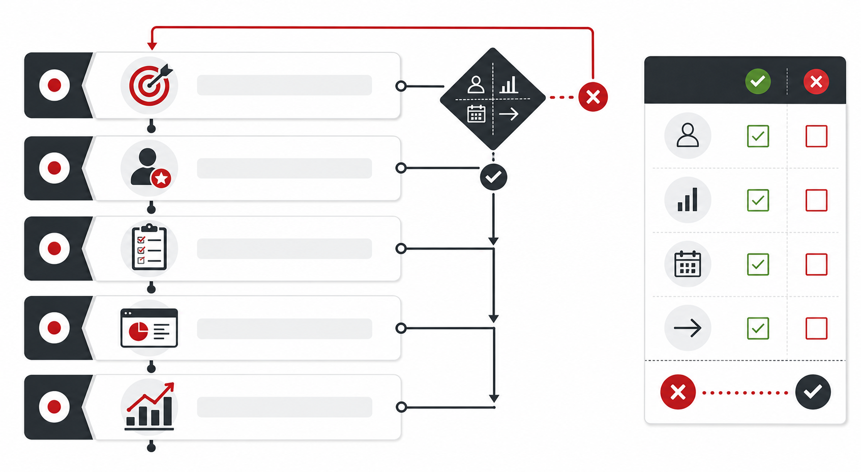 Strategy execution checklist showing priorities, accountable owners, measurable work, progress reviews, and business outcomes.