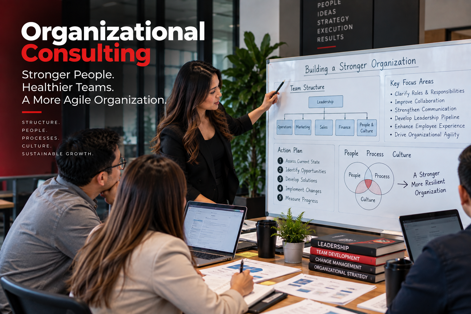 Organizational consulting team workshop with leaders reviewing team structure, roles, collaboration, and strategic action plans.