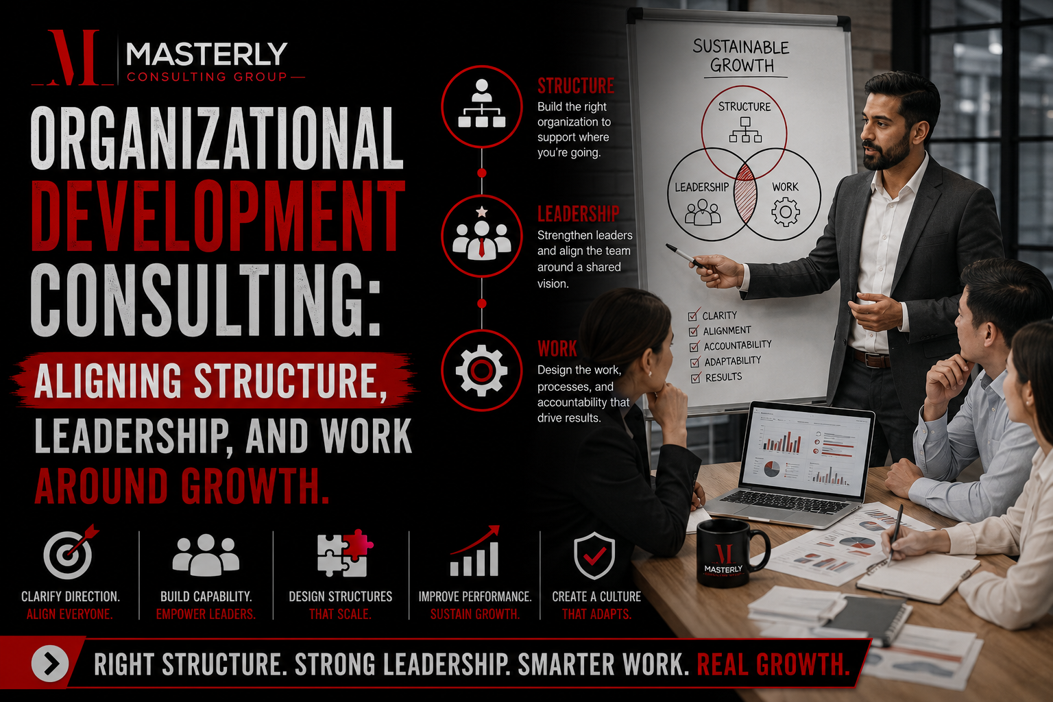 Organizational development consulting for business growth