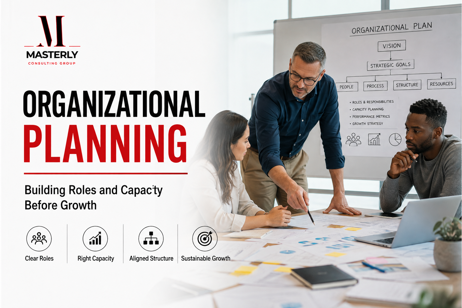 Organizational planning for business growth