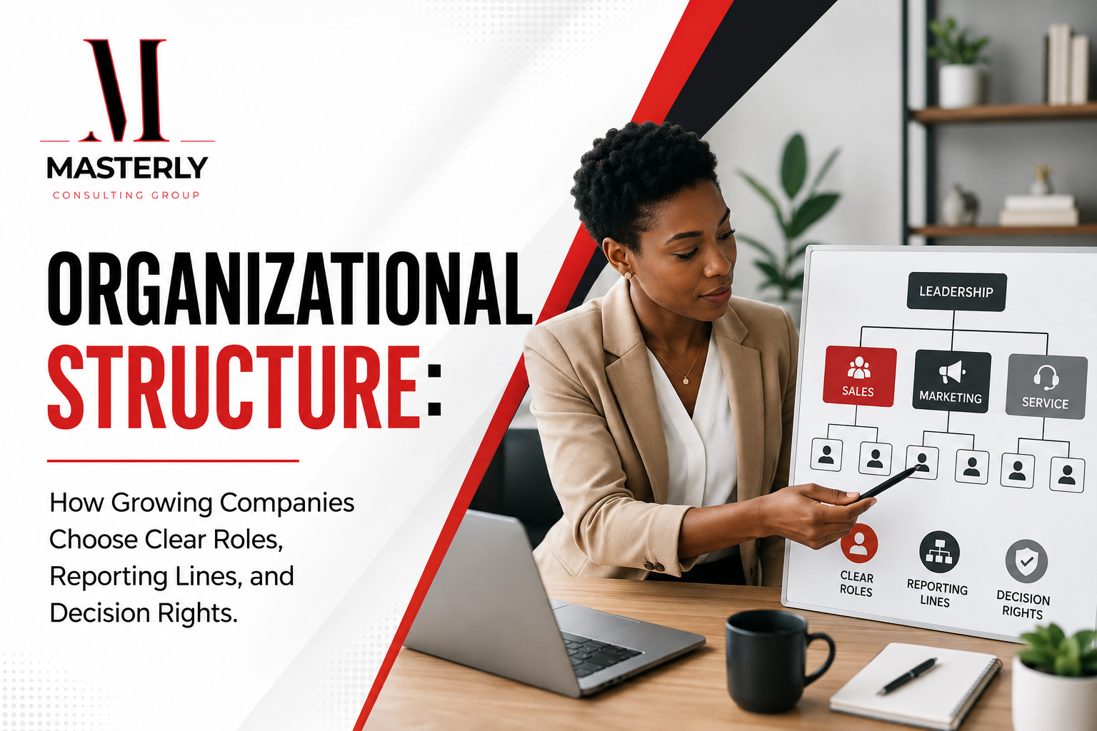 Organizational structure with clear roles and reporting lines