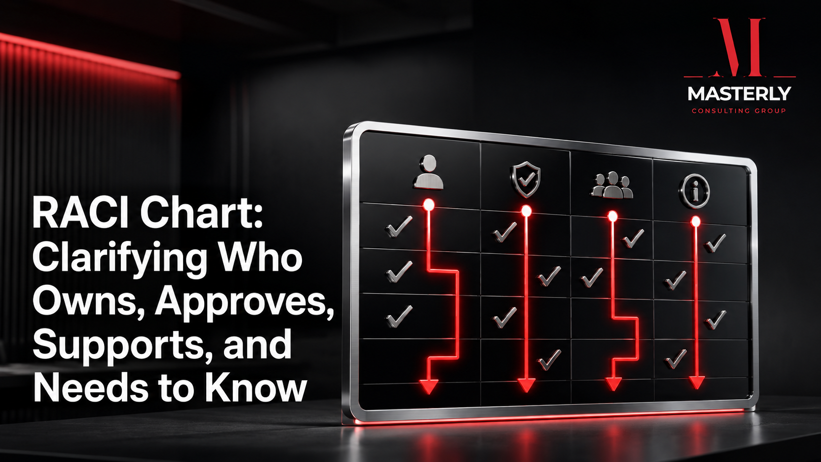 RACI chart for role clarity and decision ownership.