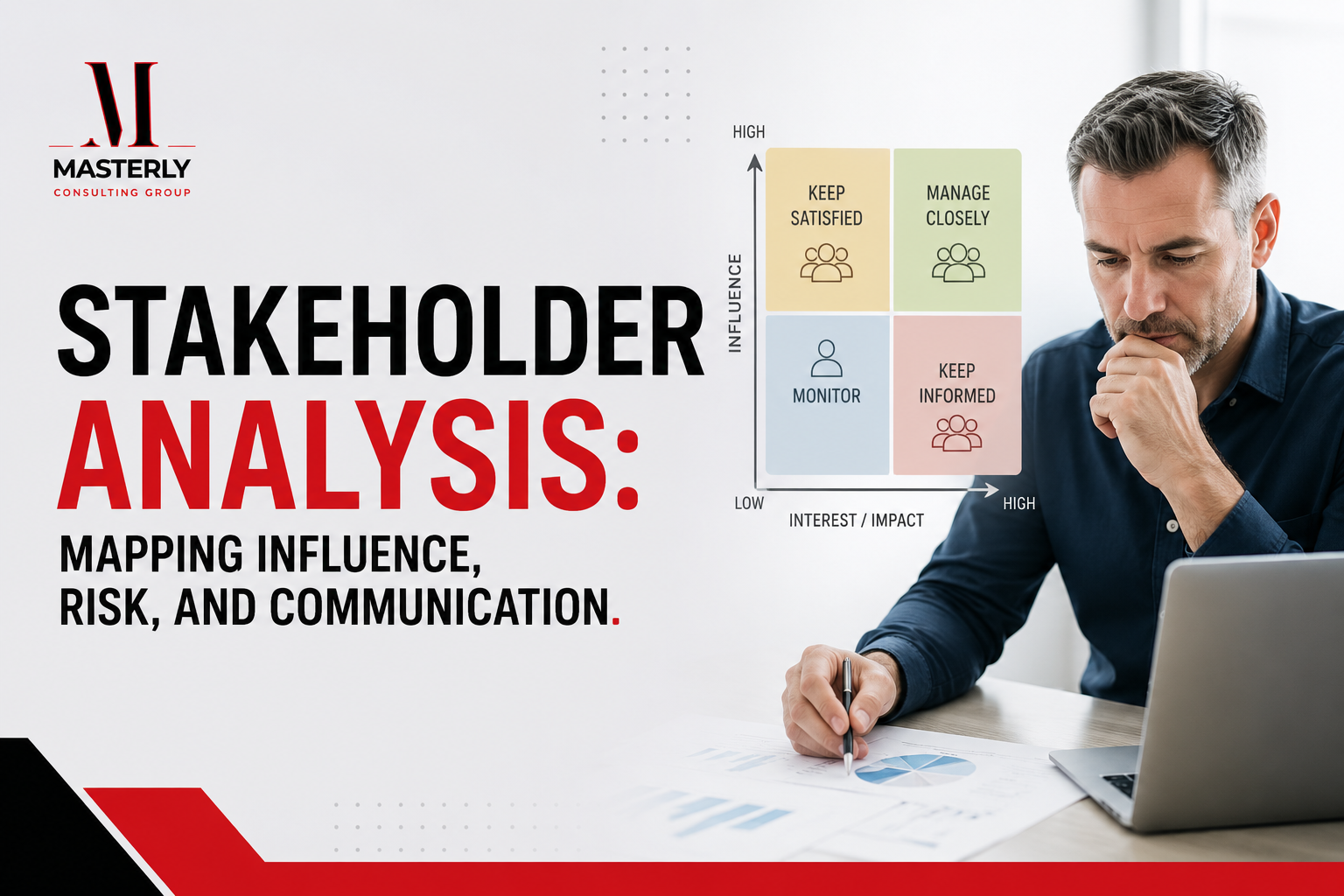 Stakeholder analysis meeting mapping influence and risk