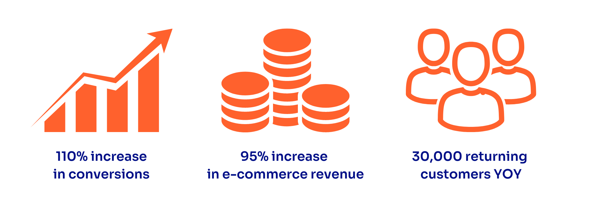 constructiv-digital-google-ads-results