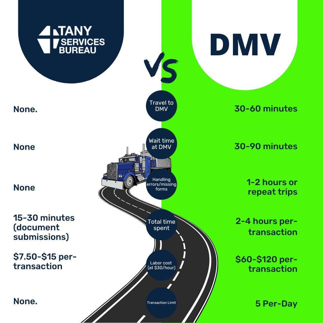 graphic example