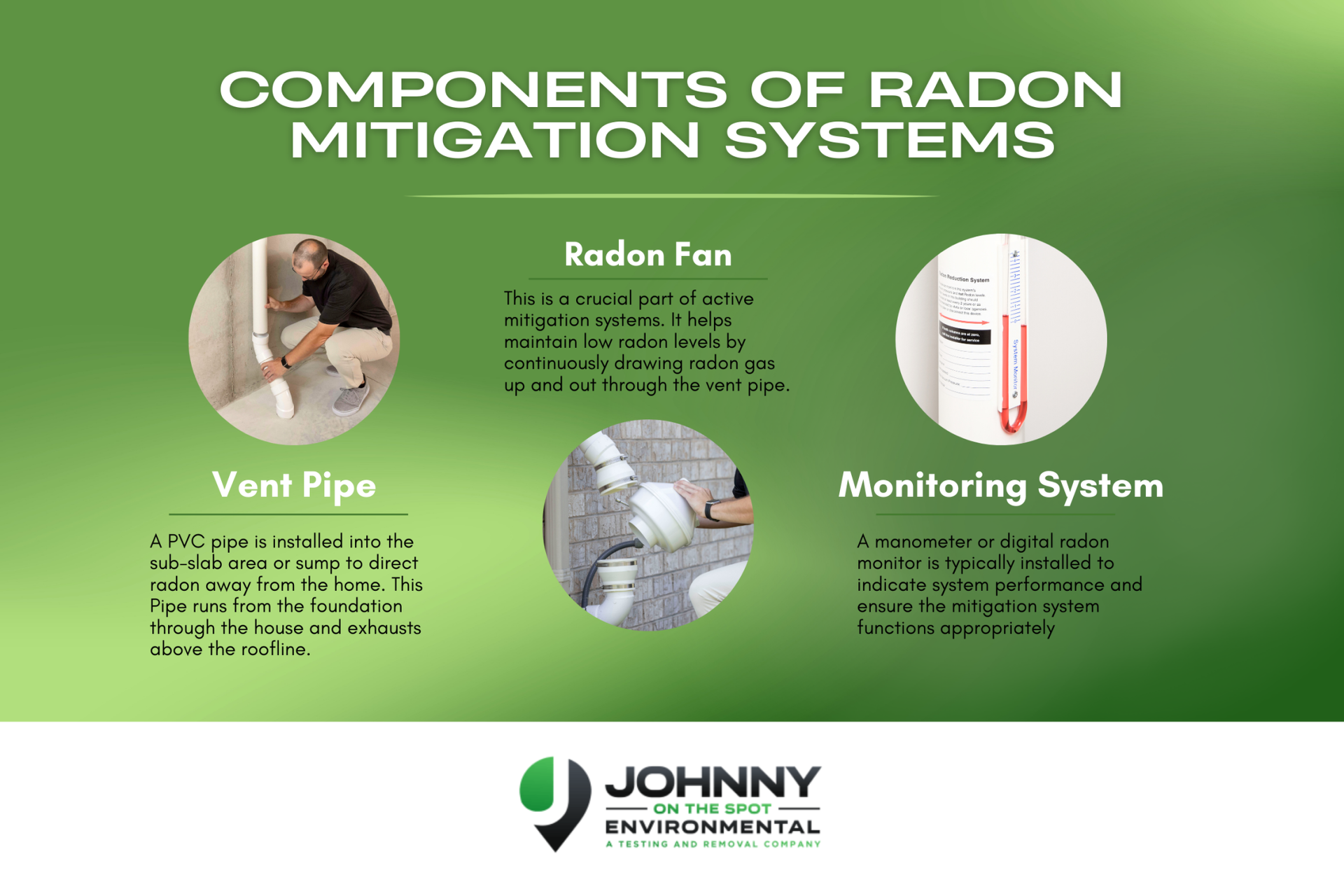 A poster showing the components of radon mitigation systems.