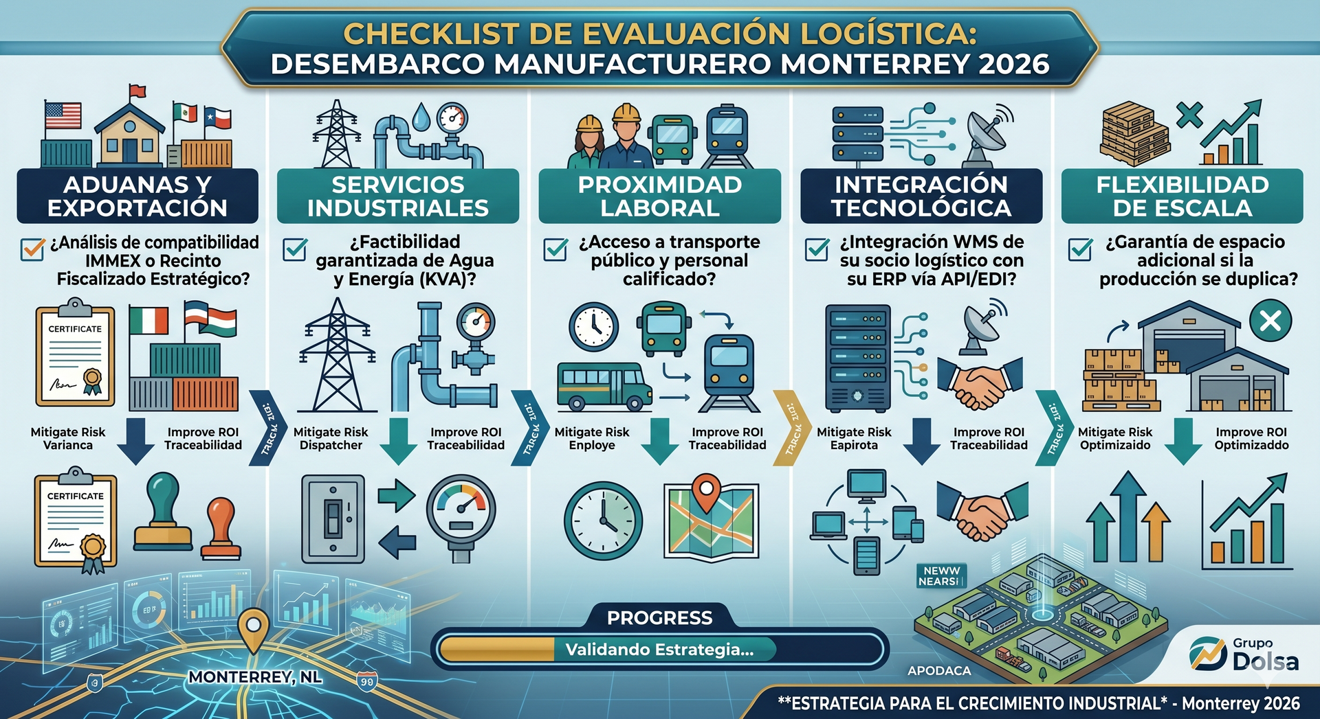 Almacenaje industrial en Monterrey: la guía para empresas manufactureras en 2026