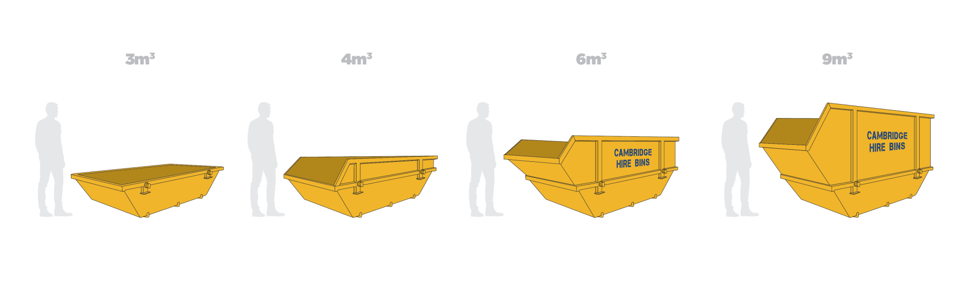 Cambridge Hire Bins Bin Hire Services Cambridge, NZ