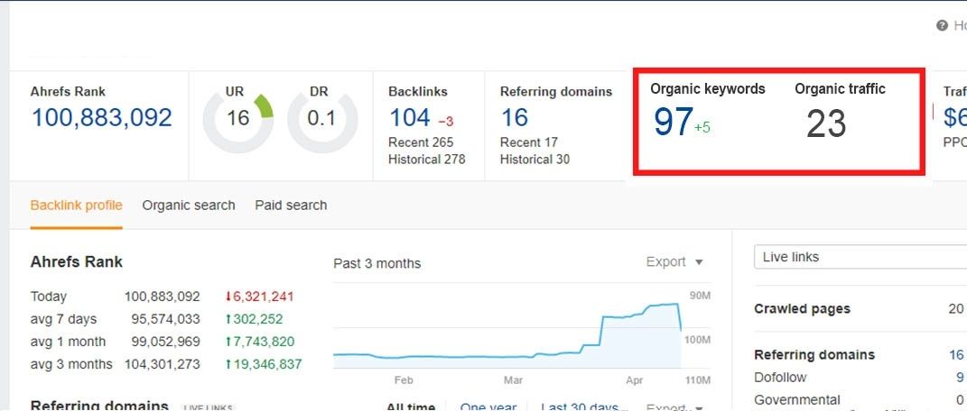 A screenshot of a website with a graph showing the number of visitors.