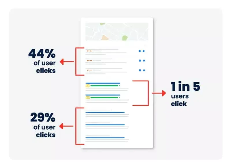 Local Search Engine Optimization