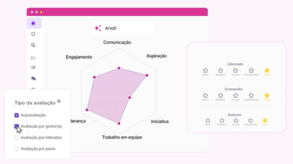 Painel rosa com um gráfico de radar central e um painel de estatísticas à direita com ícones e indicadores amarelos.