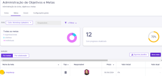 Painel web de 