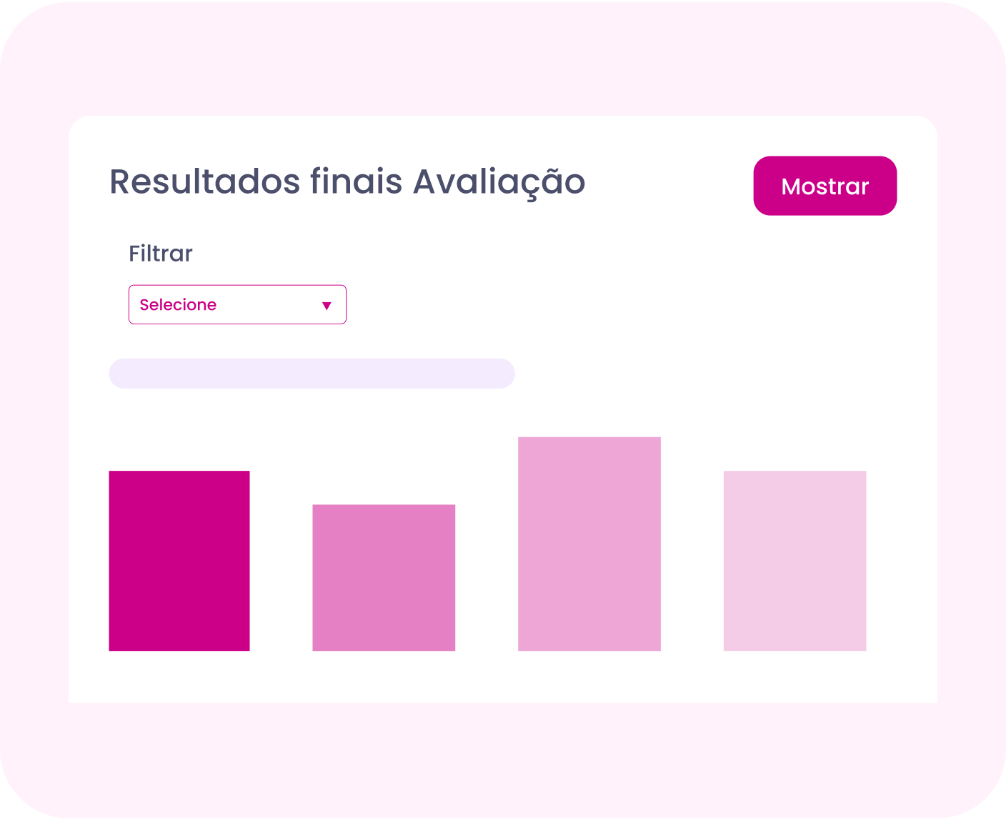 Painel de resultados com gráfico de barras em tons de rosa e botão “X” no canto superior direito