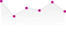 Gráfico de linhas pontilhadas rosa sobre fundo branco com uma linha de tendência em ziguezague cinza.
