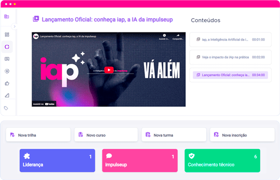Tabela com barras de progresso mostrando o progresso da meta com diferentes cores, porcentagens e etapas.