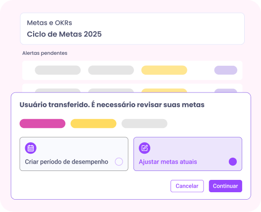 Usuário transferido. Revisar metas: Criar período de desempenho ou ajustar metas existentes. Opções Cancelar/Continuar.