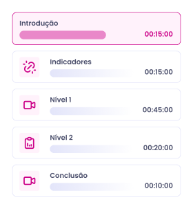 Lista de módulos com barras de progresso: Introdução, Indicadores, Nível 1, Nível 2 e Conclusão, com tempos à direita.