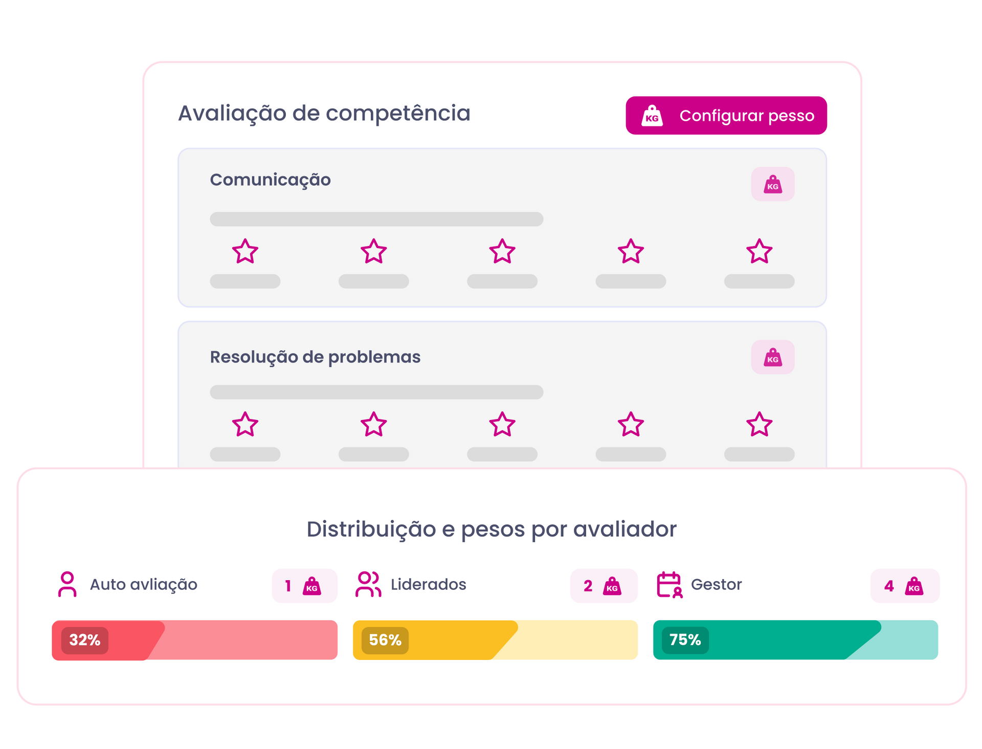 Painel de doações com barras de progresso rosa, amarelas e verde-azuladas e ícones de medalhas.