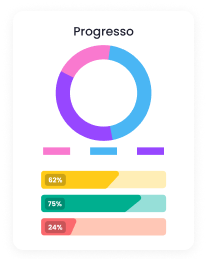 Painel de progresso com um gráfico de rosca azul e rosa e três barras de porcentagem coloridas.