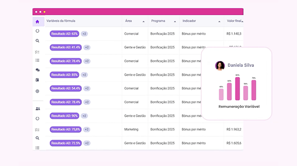 Interface do painel de controle com cabeçalho rosa, lista de tags roxas e um cartão flutuante com estatísticas em formato de gráfico de barras.