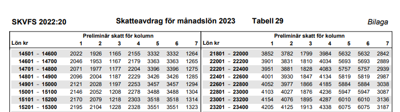 Vad r Tabellskatt vad-r-tabellskatt