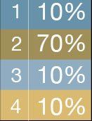 percent table