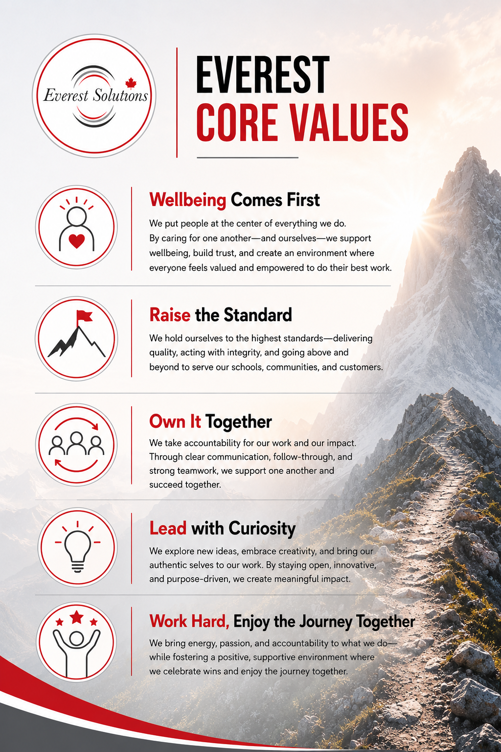 Everest core values poster Everest core values poster