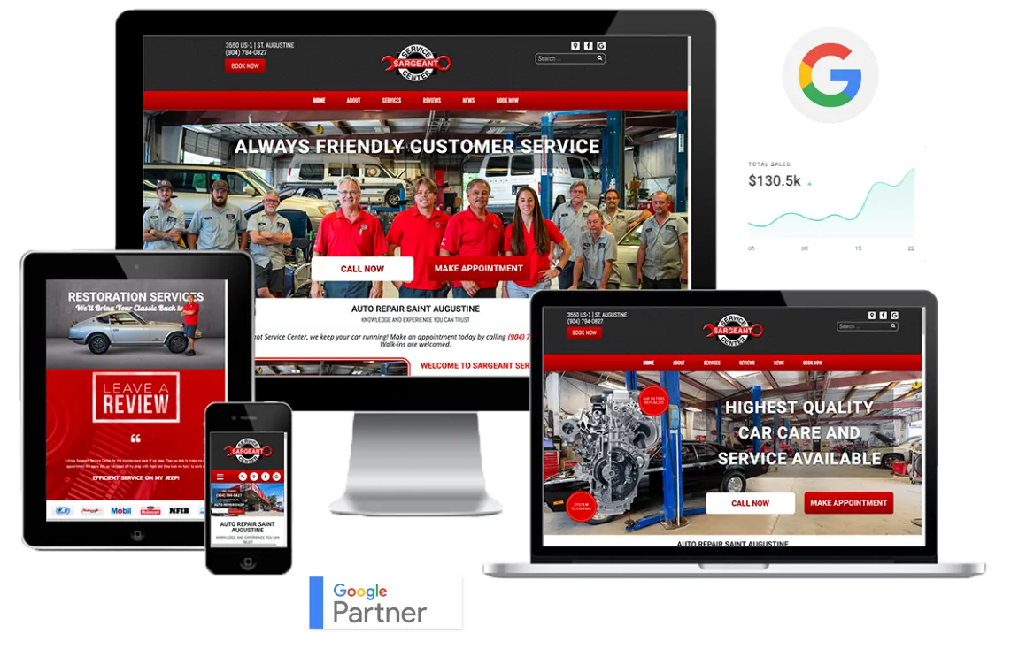 Responsive website shown on desktop, laptop, tablet, and phone with a Google logo and chart