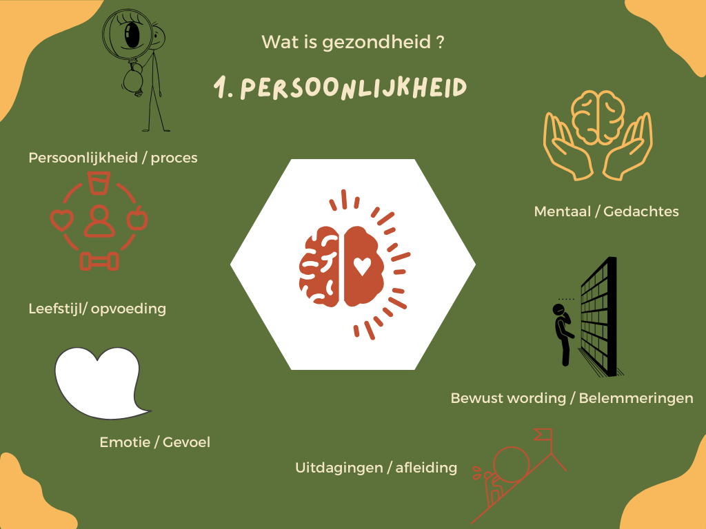 Persoonlijkheid