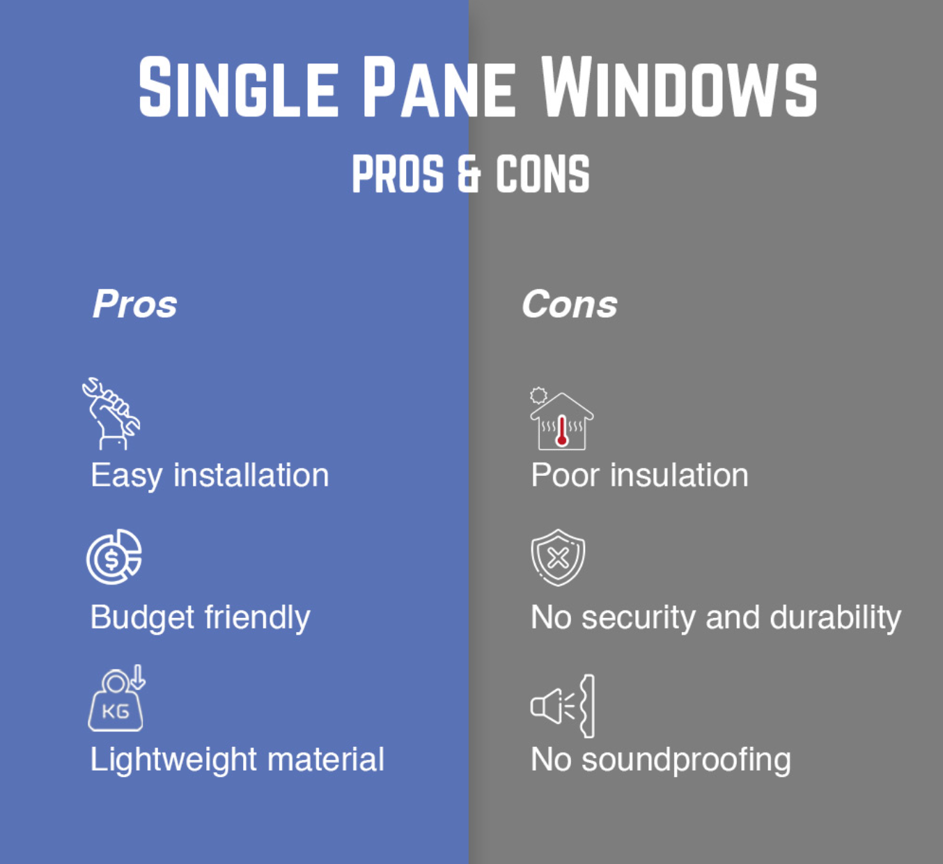 Pros & cons of single-pane windows. Pros: easy installation, budget-friendly, lightweight. 